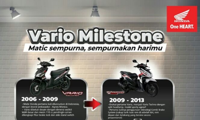 
Selalu Sukses di Pasaran, Begini Tren Honda Vario dari Tahun 2006 hingga Sekarang