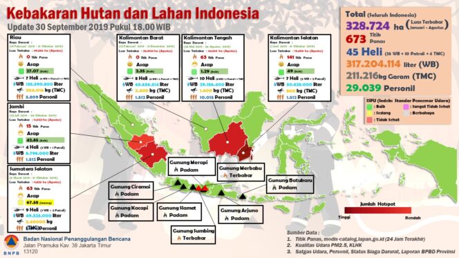 
Kepala BNPB: Kembalikan Gambut ke Kodratnya di Hari Kesaktian Pancasila