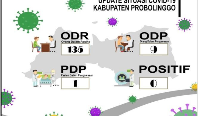 
Satu Warga Probolinggo Suspect Corona