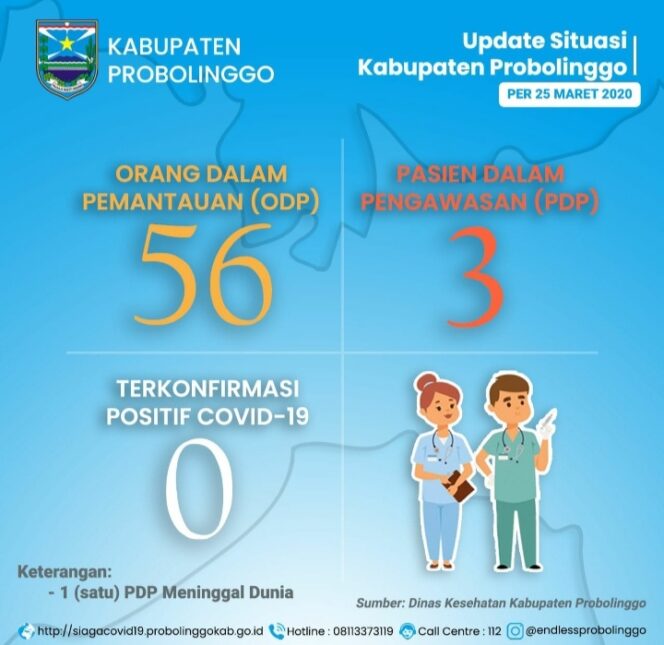 
Jumlah Pasien Dalam Pengawasan Terkait Corona di Probolinggo Bertambah