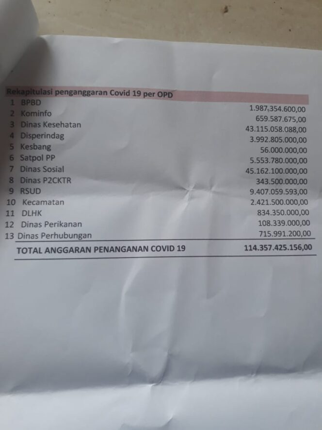 
Pemkab Sidoarjo Gelontorkan Dana 114,3 Miliar Tangani Covid-19, Begini Komentar Sochib