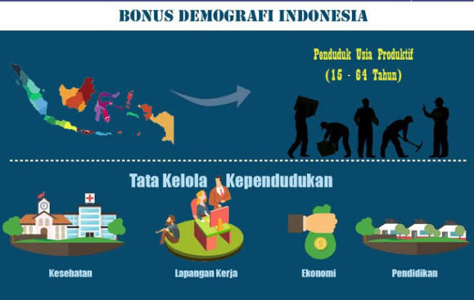 
Bonus Demografi Indonesia Menuju 4.0
