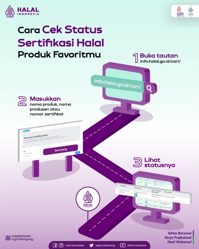
Mau Cek Produk Halal ? Begini Caranya…