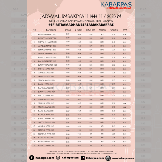 
Yuk, Simak Jadwal Imsak dan Buka Puasa Ramadan 1444 H/2023 untuk Wilayah Pasuruan Sekitarnya