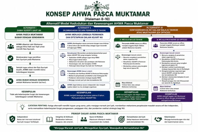 
Menguatkan AHWA: Mengubah Kontestasi Menjadi Musyawarah, Mengubah Faksionalisme Menjadi Ukhuwah