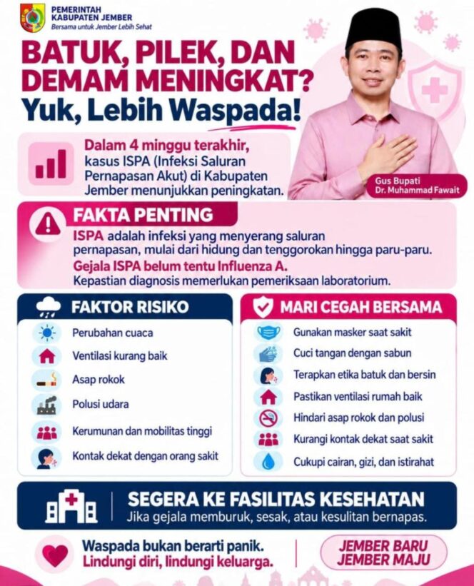 
ISPA Meningkat, Pemkab Jember Ingatkan Warga Waspadai Gejala Influenza 